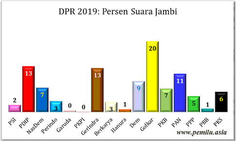 Jambi